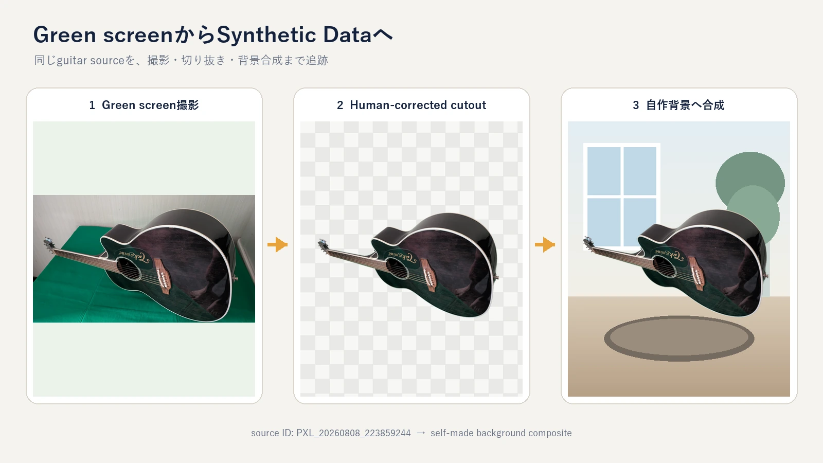 ギター撮影からSynthetic Dataを作るまでの工程