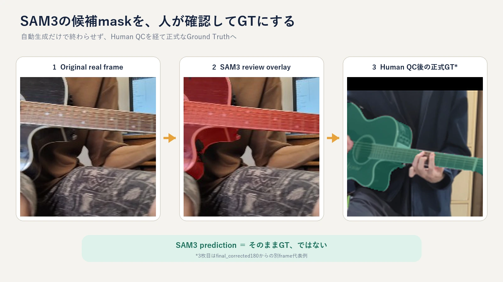 SAM3を利用したギターMask作成工程