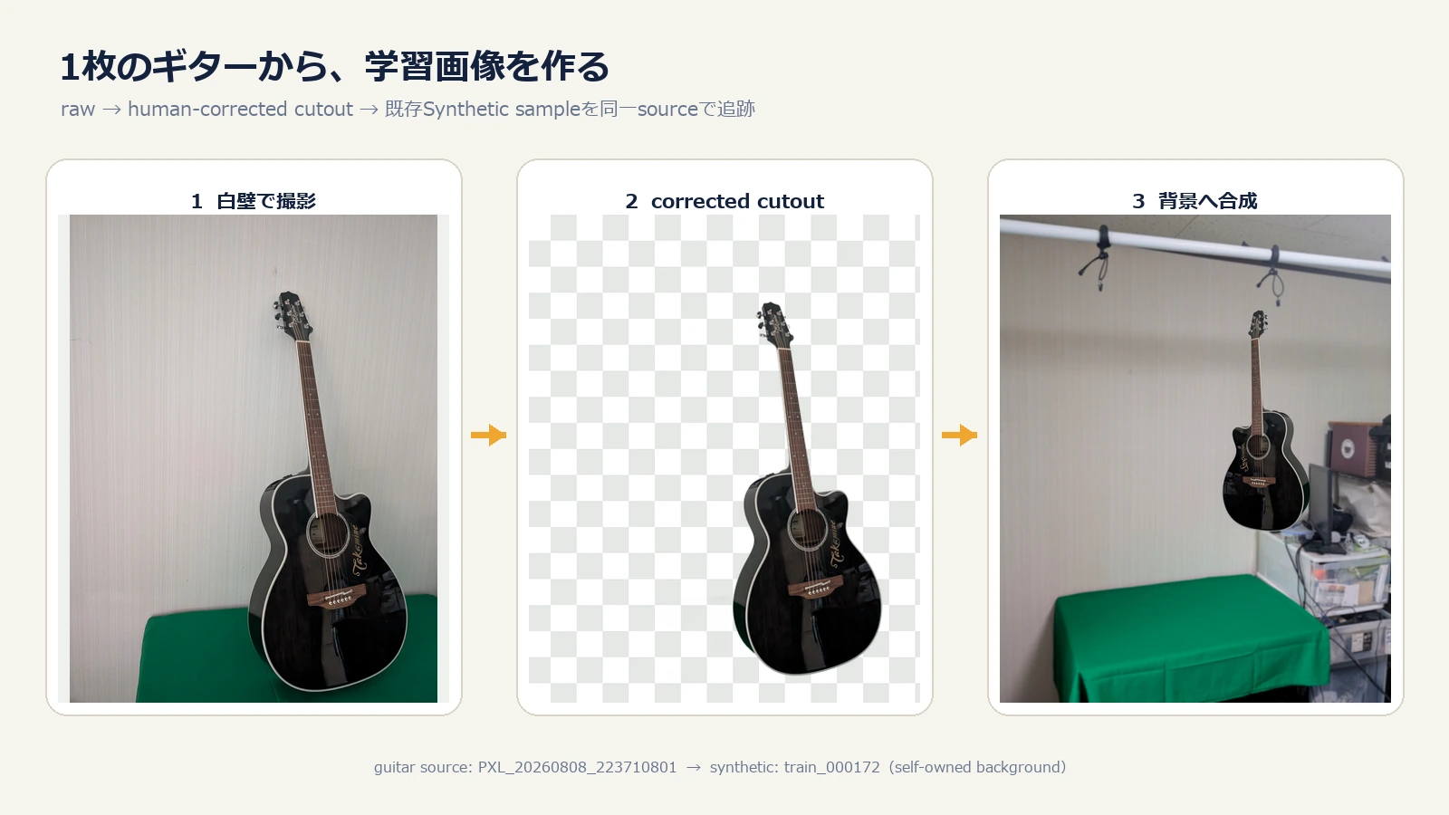 元画像からcutoutを作り背景へ合成する3段階