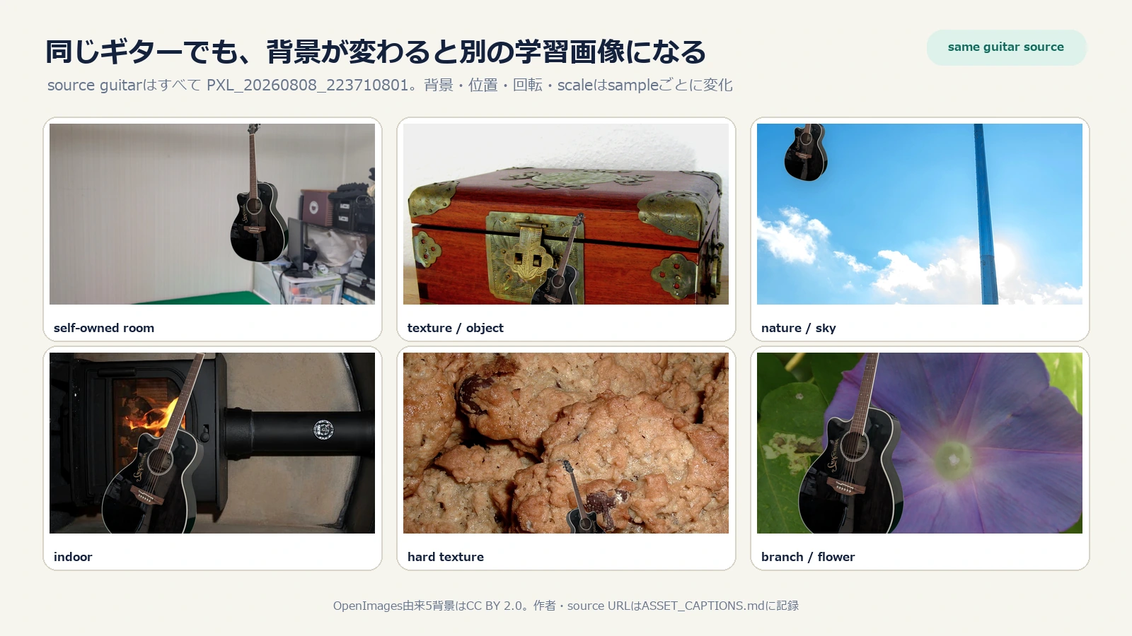 同じギターを異なる背景、位置、大きさ、角度へ合成した6例