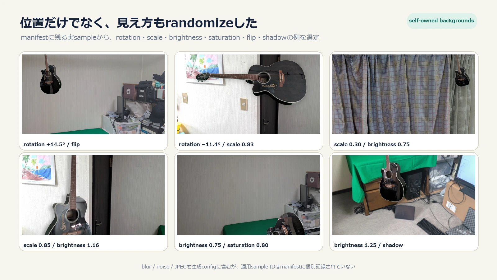 回転、scale、flip、brightness、saturation、shadowのaugmentation例