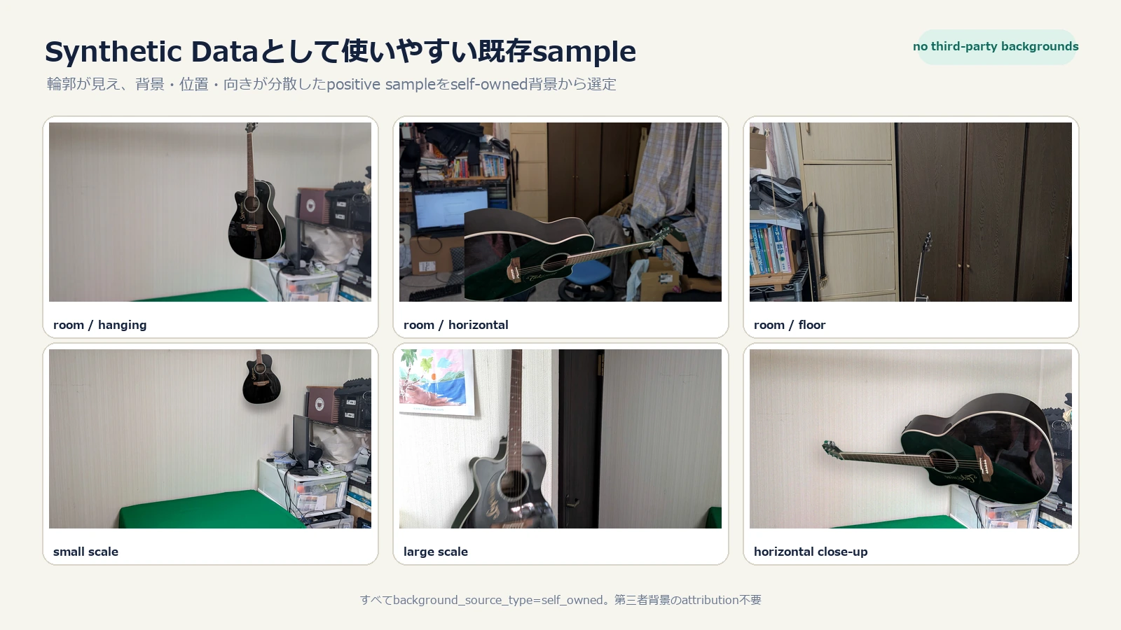 背景や配置を変えて生成したギターのSynthetic Data例